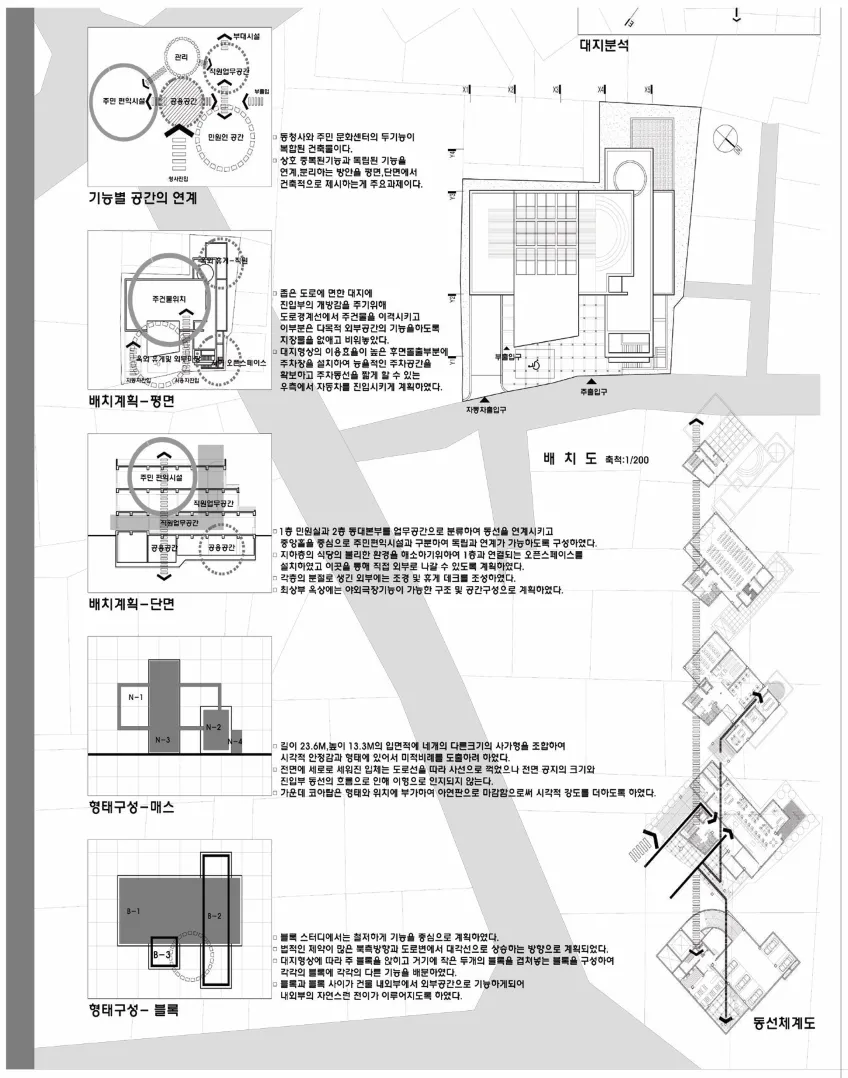 Noyu 2-dong Public Office (Competition)